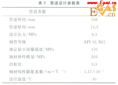 天然氣長輸管道通過高填方規劃道路區的整治設計