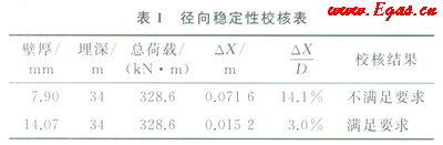 天然氣長輸管道通過高填方規劃道路區的整治設計