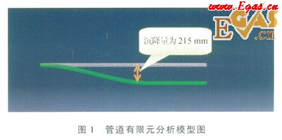 天然氣長輸管道通過高填方規劃道路區的整治設計