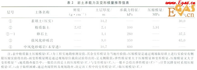 天然氣長輸管道通過高填方規劃道路區的整治設計