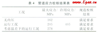 天然氣長輸管道通過高填方規劃道路區的整治設計