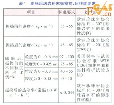 大型LNG儲罐現場珍珠巖膨脹填充技術