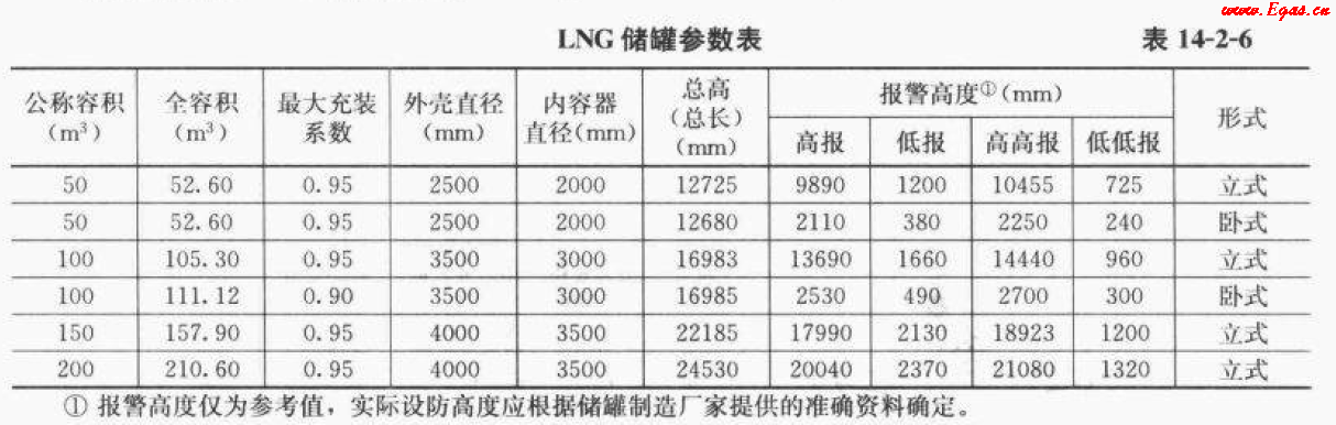 <a href=http://m.exendis.com/e/tags/?tagname=LNG target=_blank class=infotextkey>LNG</a>50.png