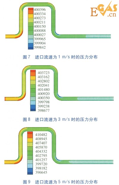 LNG管道90°彎頭壓力場的數值模擬