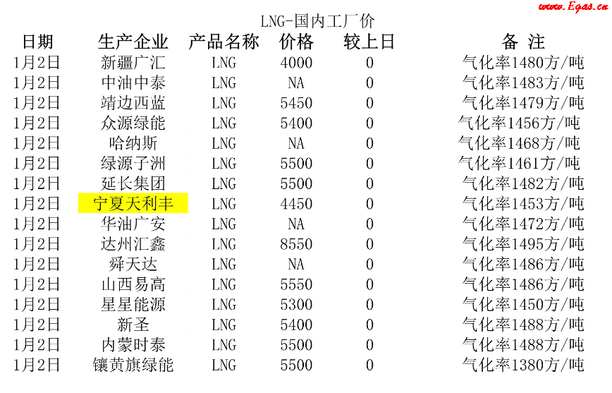 <a href=http://m.exendis.com/e/tags/?tagname=LNG target=_blank class=infotextkey>LNG</a>工廠.png