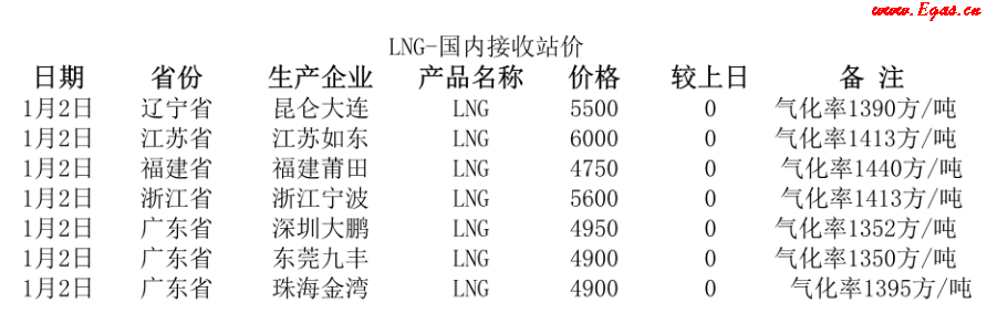 國內<a href=http://m.exendis.com/e/tags/?tagname=LNG target=_blank class=infotextkey>LNG</a>接收站.png