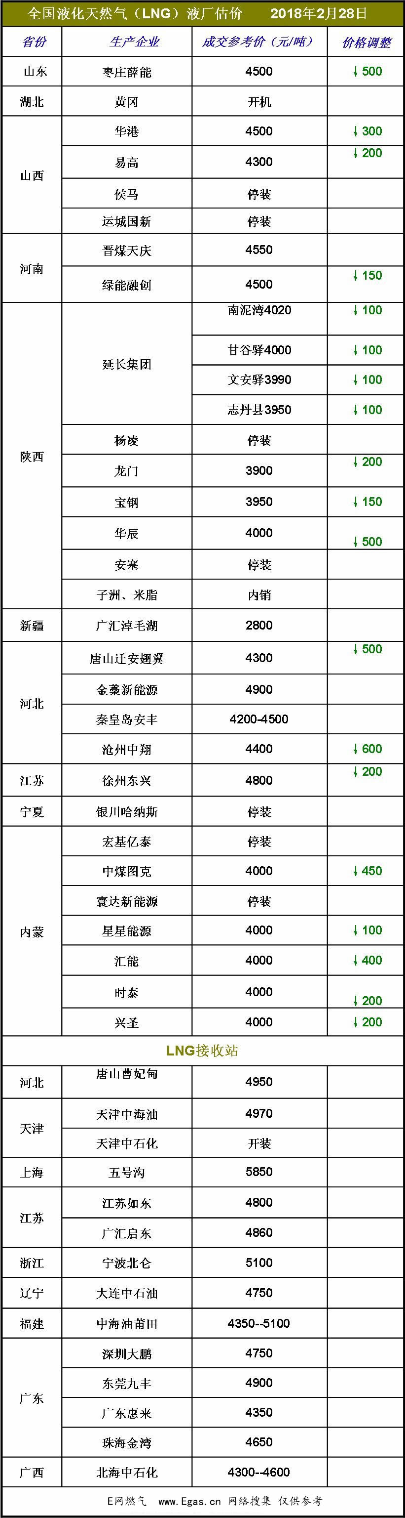 <a href=http://m.exendis.com/e/tags/?tagname=LNG target=_blank class=infotextkey>LNG</a>價格.jpg