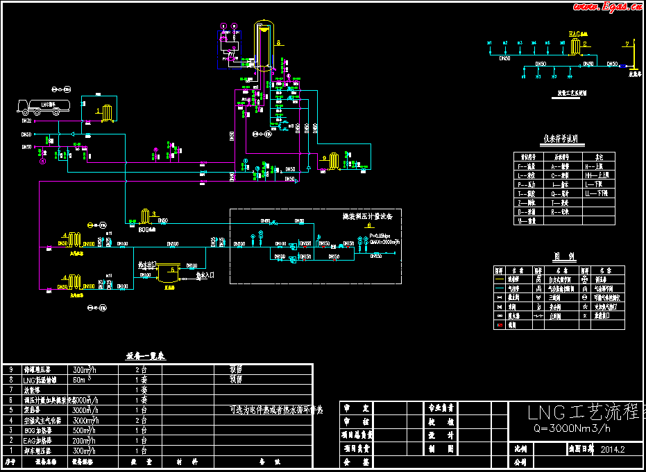 <a href=http://m.exendis.com/e/tags/?tagname=LNG target=_blank class=infotextkey>LNG</a>工藝流程圖.png