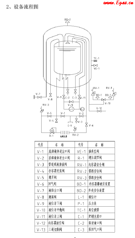 低溫儲罐使用<a href=http://m.exendis.com/e/tags/?tagname=%E6%89%8B%E5%86%8C target=_blank class=infotextkey>手冊</a>.png