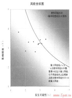 加強風險管理,促進目標實現——深圳燃氣集團全面風險管理策略與實踐