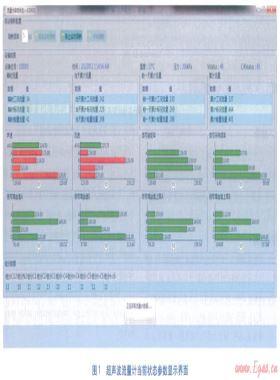 天然氣計量設備在線監測系統