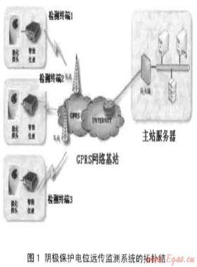 城市燃氣管道陰極保護電位遠程監測技術的應用研究
