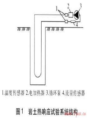 地源熱泵系統巖土熱響應試驗探討