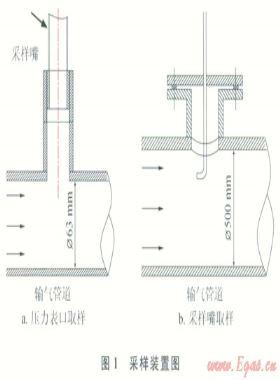 沁水盆地煤層氣集輸管網粉塵監測分析