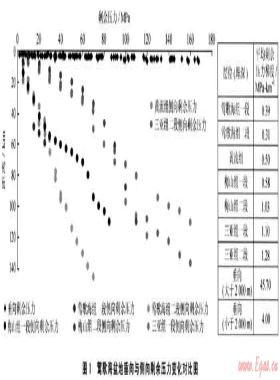 鶯歌海盆地高溫超壓天然氣成藏地質條件及成藏過程