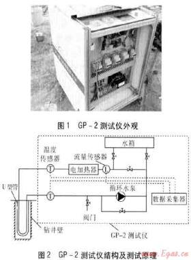 淺層巖土體原位熱響應測試