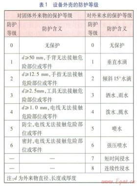 商業廚房的安全設計與實踐