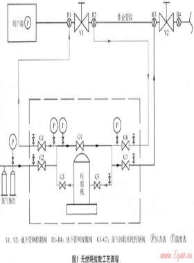 城鎮燃氣輸配系統無燃燒放散裝置設計探討