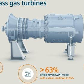 西門子發布新一代HL級燃氣輪機,發電凈效率可突破63%超當前世界紀錄