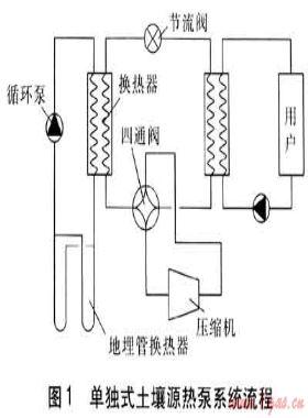 土壤源熱泵在長三角地區的應用與分析
