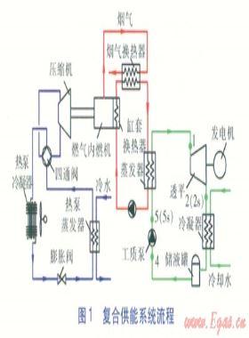 有機朗肯循環燃氣機熱泵余熱發電