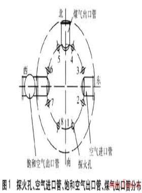 TG型煤氣發生爐運行中的問題及解決方案