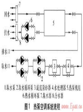 湖水源熱泵空調系統供熱性能實測與分析