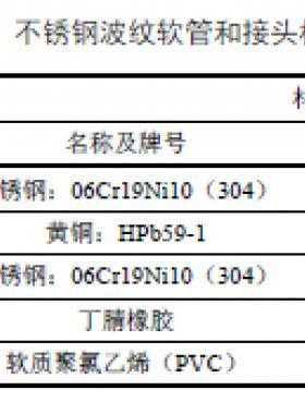 燃具連接用軟管應用技術規程DB11/T 1275—2015