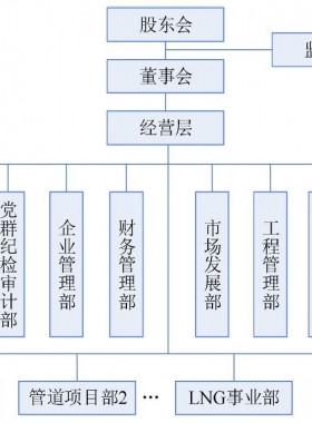 河南省發展燃氣有限公司客服熱線聯系電話