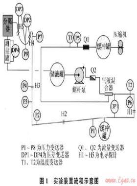 混合立管系統嚴重段塞流流動特性的實驗研究