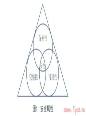 淺析燃氣企業的信息安全管理