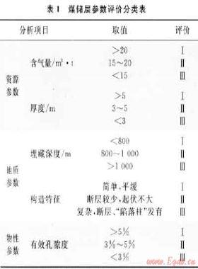 沁水盆地南部高煤階煤層氣評價工作及其成效——以鄭莊-樊莊區塊為例