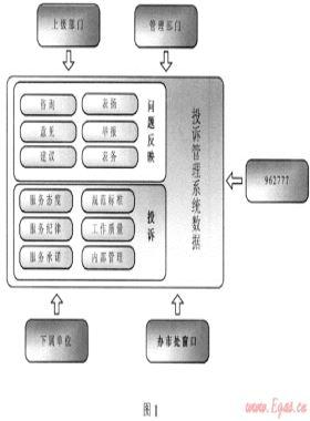 客戶投訴管理體系的構建