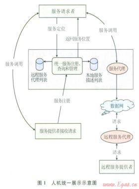 油氣管道SCADA系統(tǒng)跨平臺人機(jī)界面的設(shè)計與實(shí)現(xiàn)