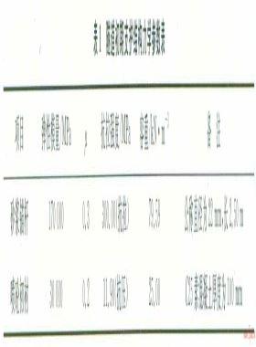管道隧道Ⅵ級圍巖試驗段支護結構的穩定性分析