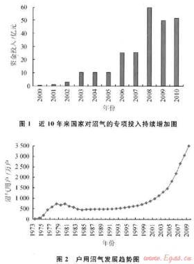 提升沼氣在中國天然氣產業發展中的戰略地位