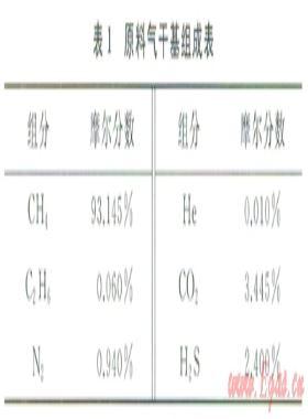 高含硫氣液混輸管道在清管工況下的瞬態流動規律及優化設計
