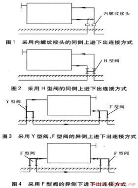 適用于分戶熱計量的管道暗埋供暖系統