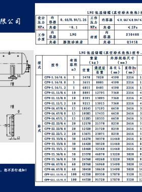 亞華臥式LNG低溫儲罐(真空粉末絕熱)技術(shù)參數(shù)表