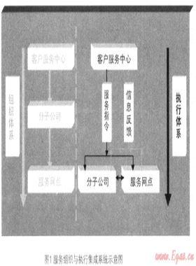 城市燃氣企業以提升客戶滿意度為目標的精細服務管理