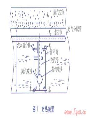 蒸汽蓄熱器噴嘴的噴射蓄熱機理及結構優化
