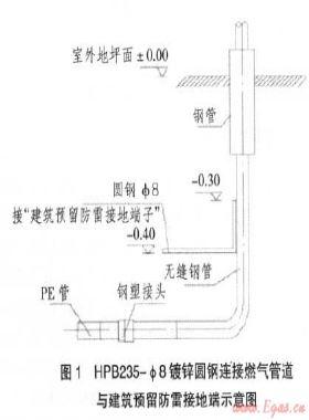 關于燃氣管道設備防雷的相關措施