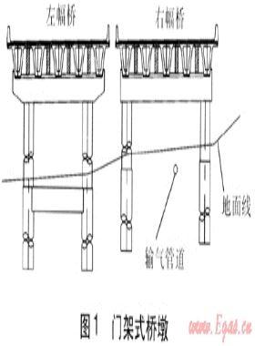城市道路建設中現(xiàn)狀輸氣管道的保護